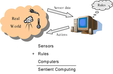 Sentient computing