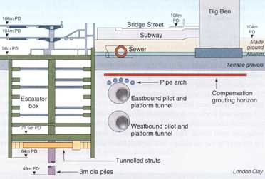Diagram of Underground Station
