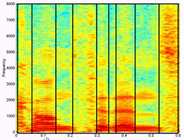 Spectrogram of a word