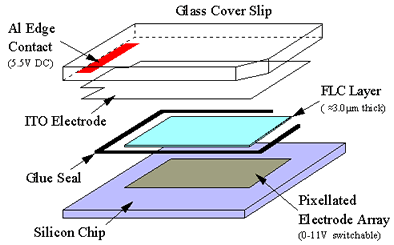 Hologram device construction