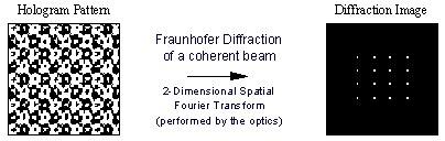 Hologram diffraction pattern