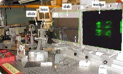 Wedge Demonstration