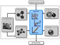 graphic showing selection process