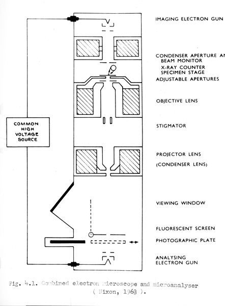 Scanning transmission electron microscopy thesis